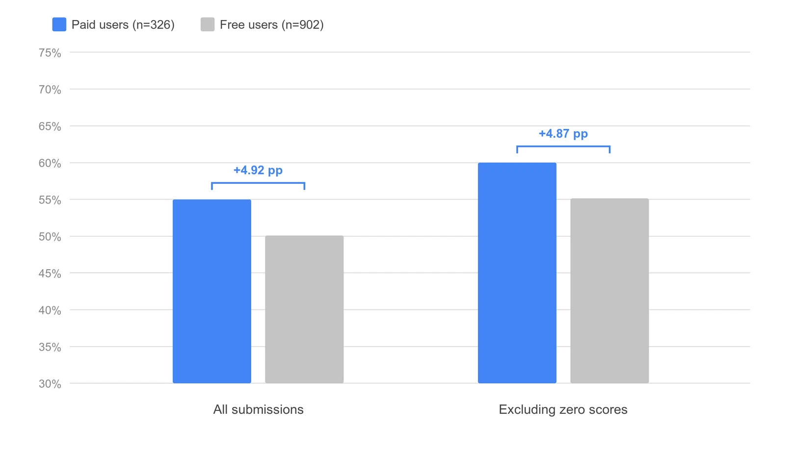 1,228 Mock Exam Results: What the Data Says About Edumentis and Online Admission Prep